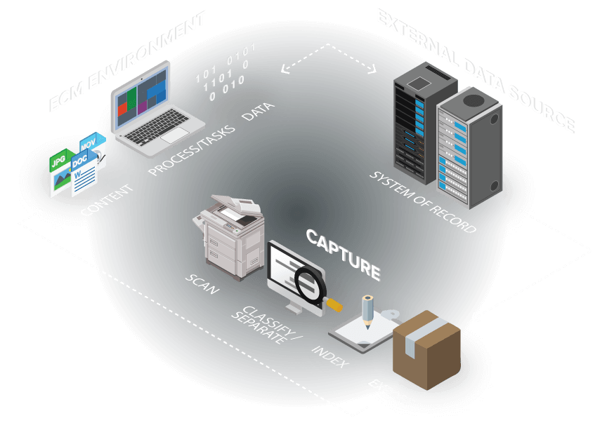 Enterprise content management software vendors