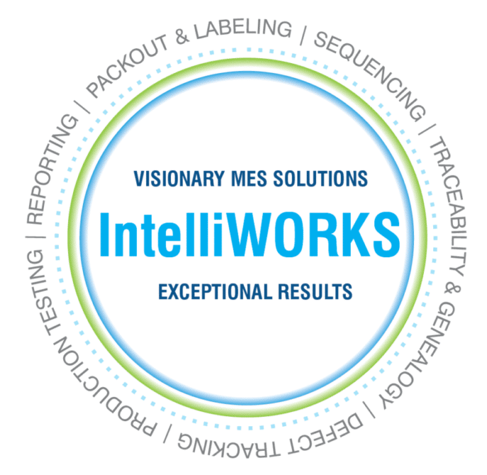 Intelliworks logo advertising exceptional results