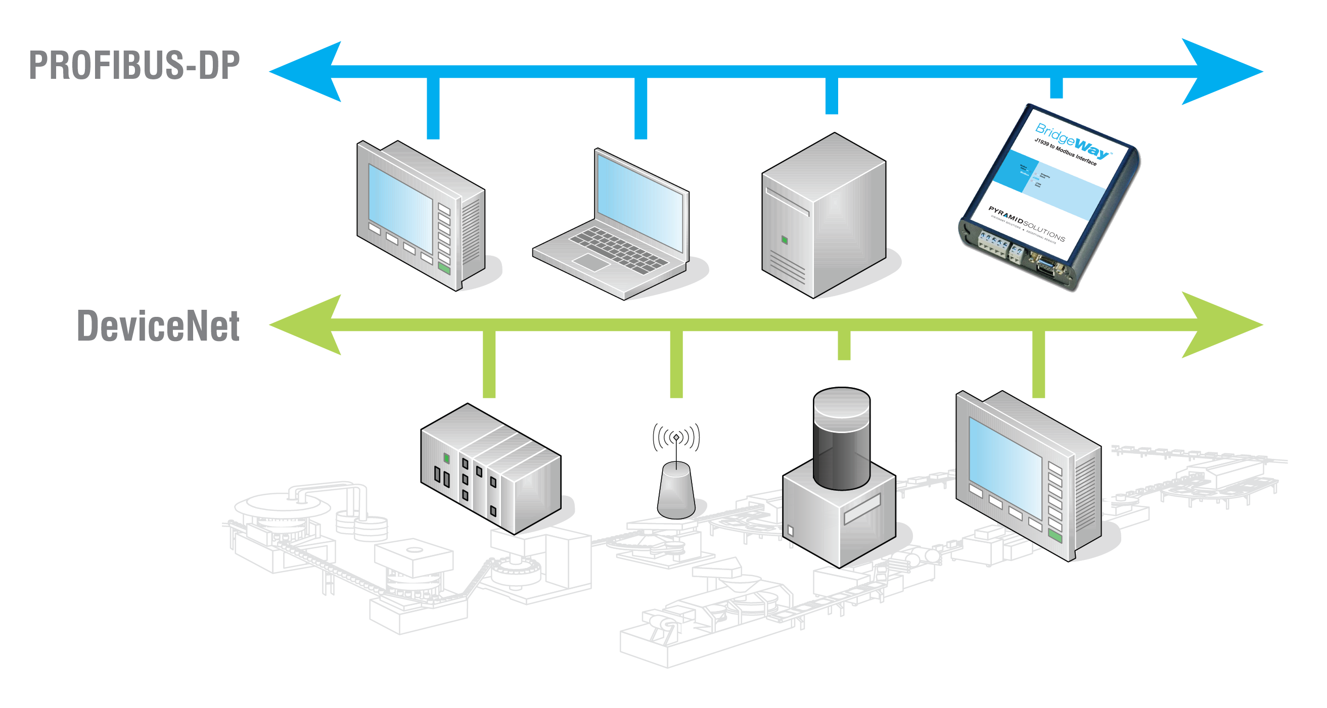 PROFIBUS to DeviceNet protocol converter