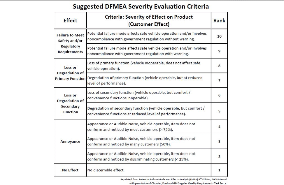 PFMEA in Manufacturing 