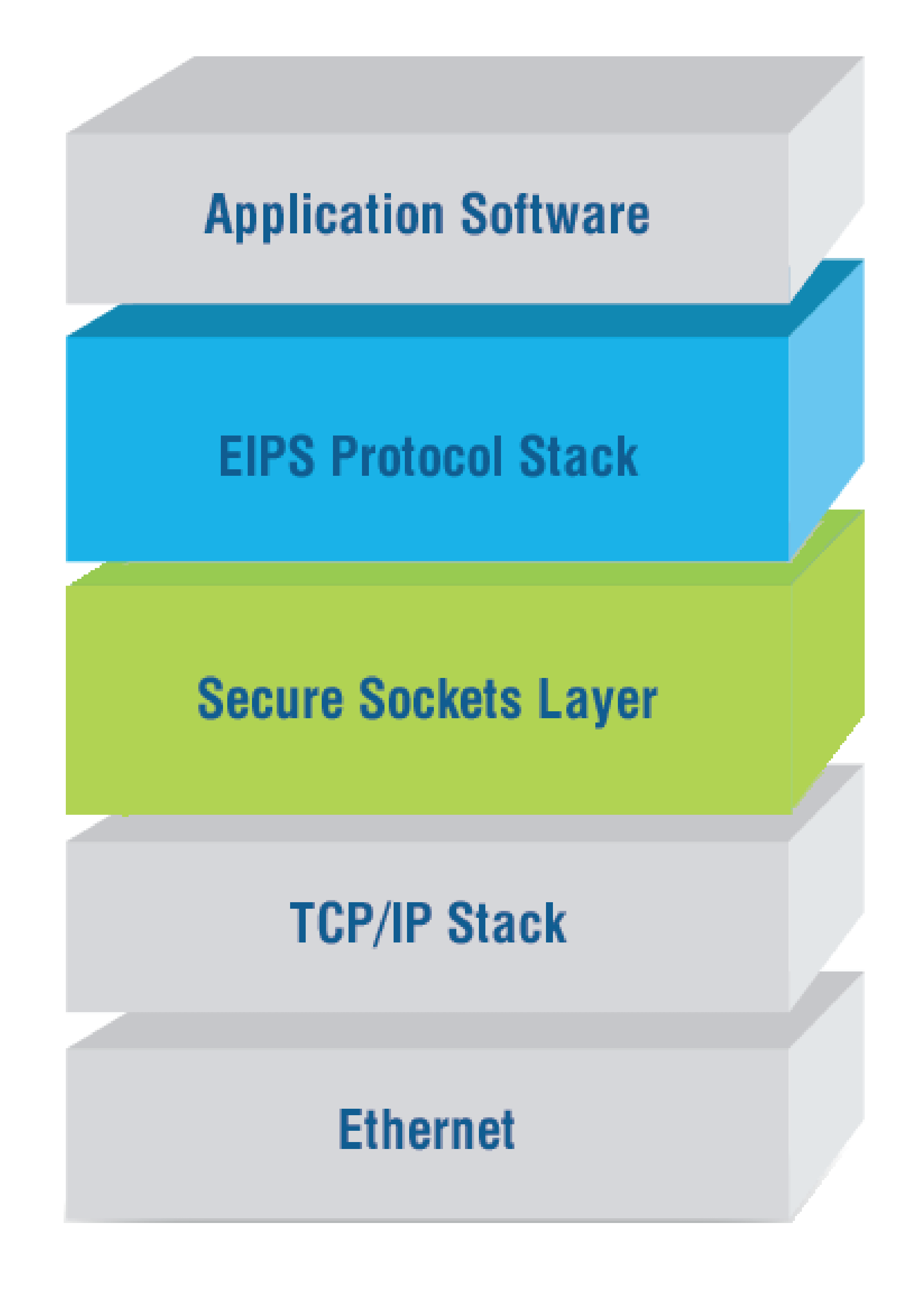 CIP Security EtherNet/IP DLL