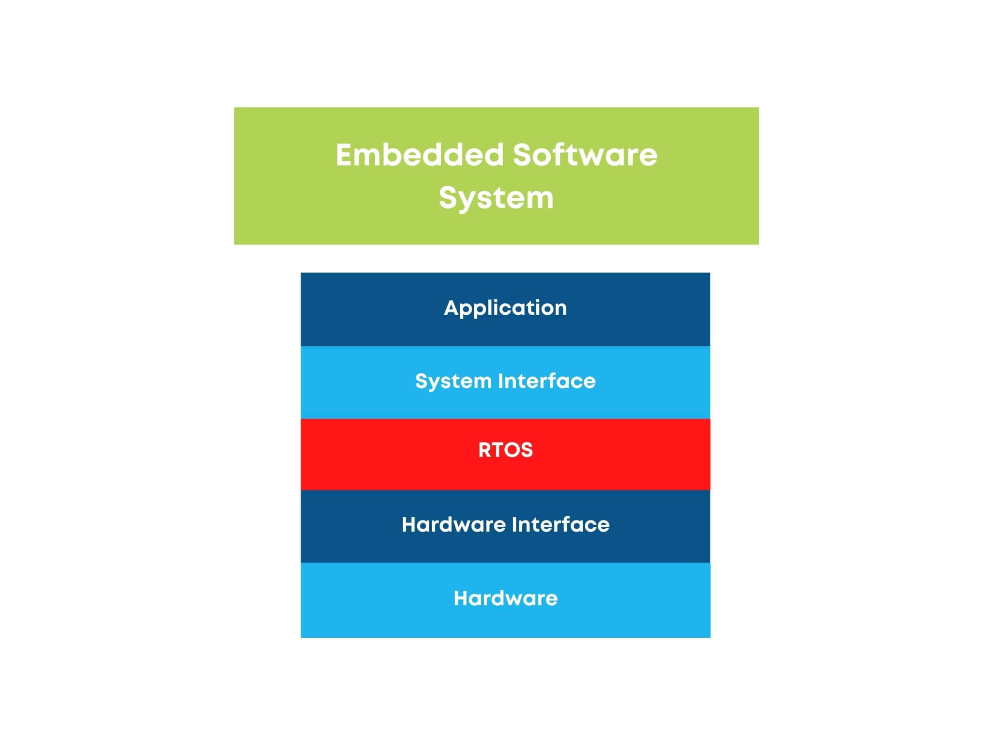 embedded software system graphic