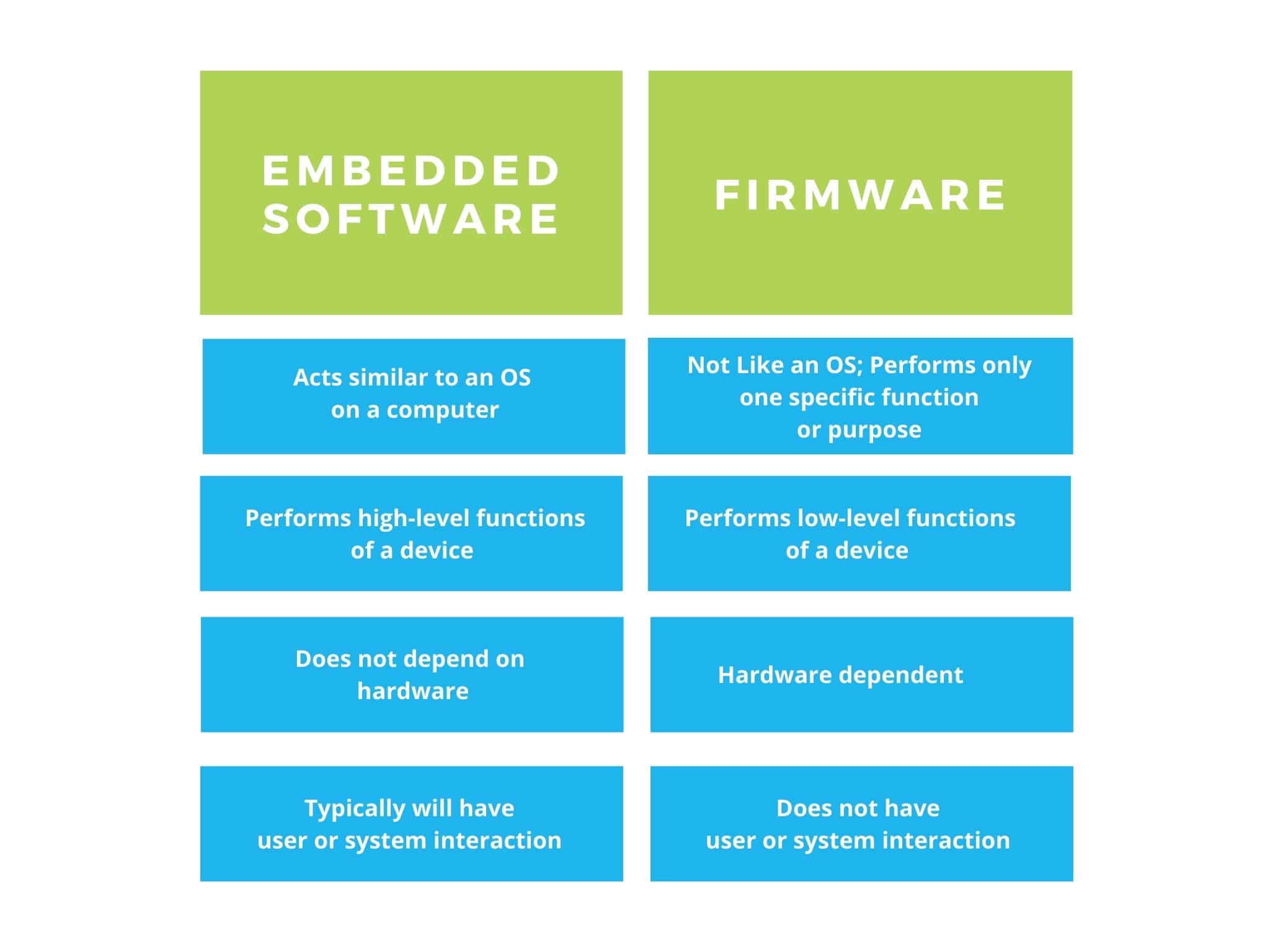 embedded software vs firmware graphic