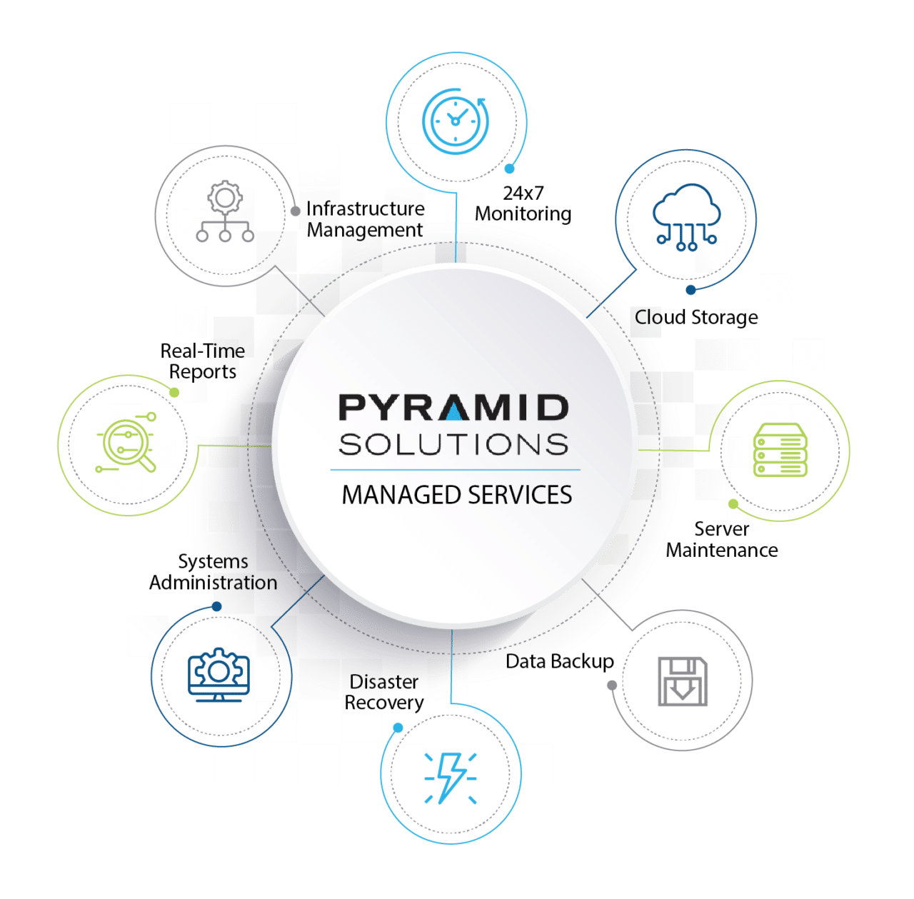 Workflow Automation - Pyramid Solutions, Inc.